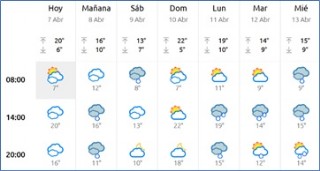 El tiempo en Cabranes