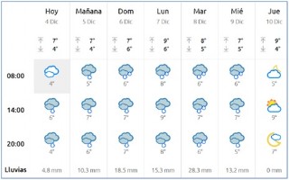 El tiempo en Cabranes