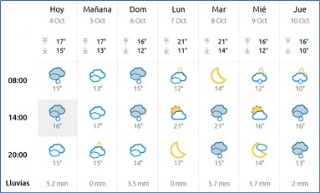 El tiempo en Cabranes