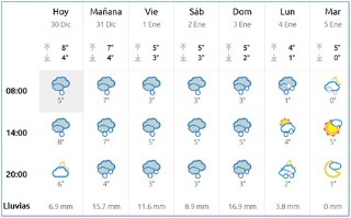 El tiempo en Cabranes