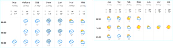 El tiempo en Cabranes
