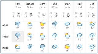 El Tiempo en Cabranes