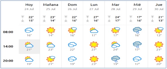 El Tiempo en Cabranes