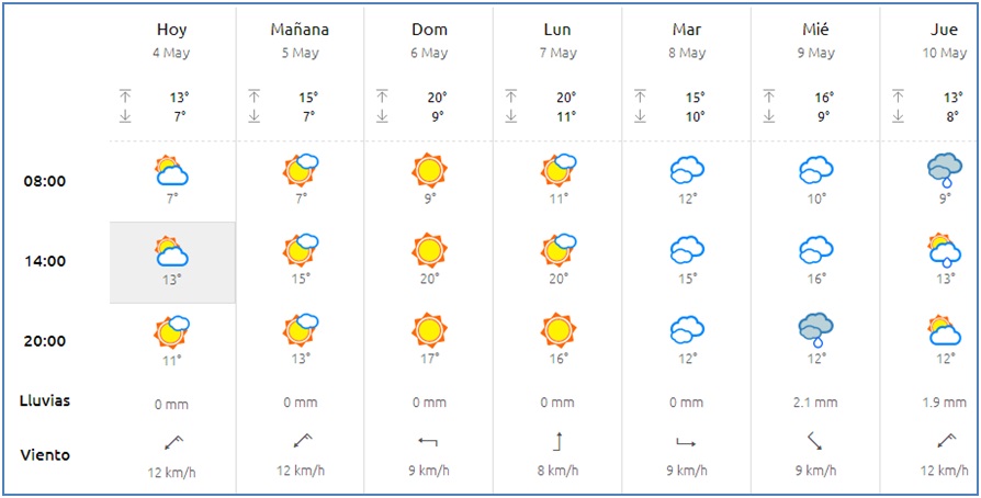 El tiempo en Cabranes