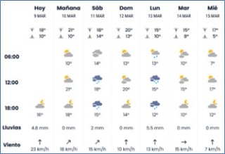 El tiempo en Cabranes