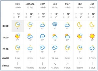 El Tiempo en Cabranes