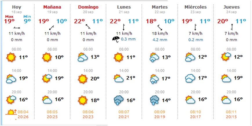 El tiempo en Cabranes