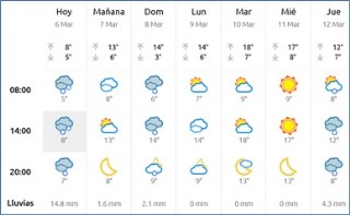 El tiempo en Cabranes