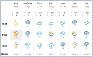 El Tiempo en Cabranes