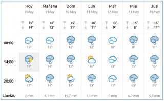 El tiempo en Cabranes