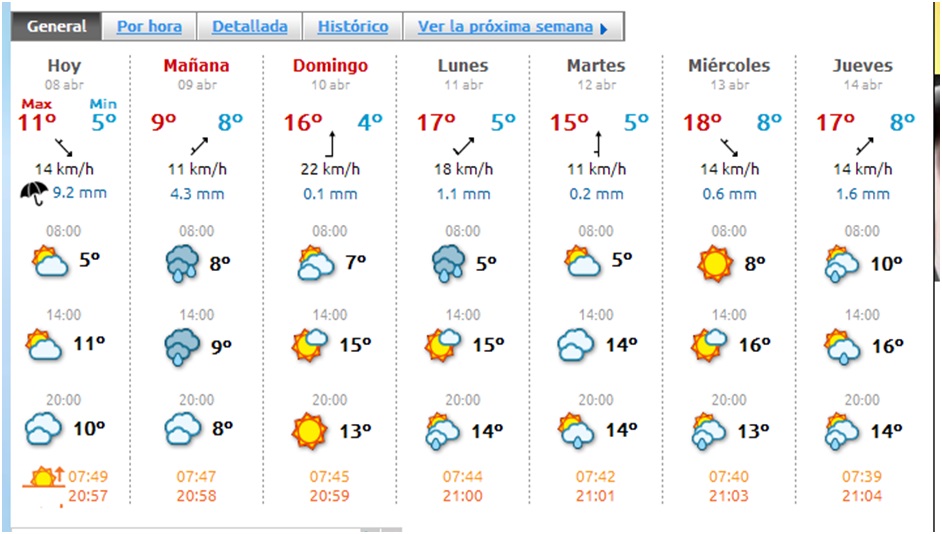El tiempo en Cabranes