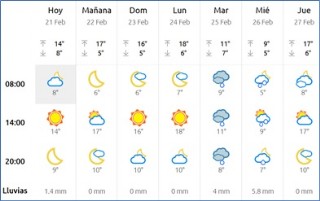 El tiempo en Cabranes