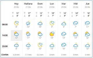 El tiempo en Cabranes