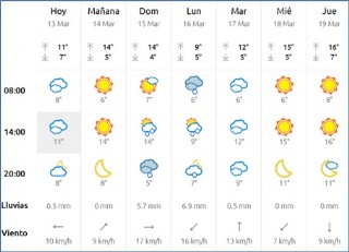El tiempo en Cabranes