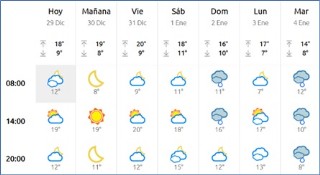 El tiempo en Cabranes